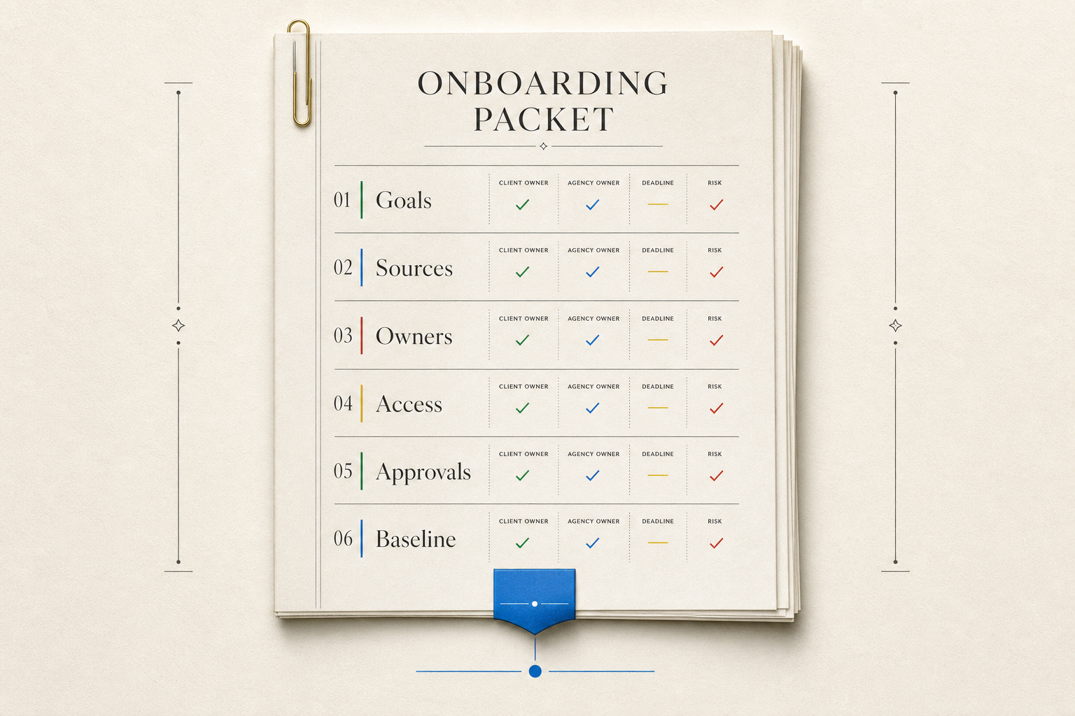 Checklist diagram showing goals, source content, owners, access, approvals, and baseline feeding into build start.