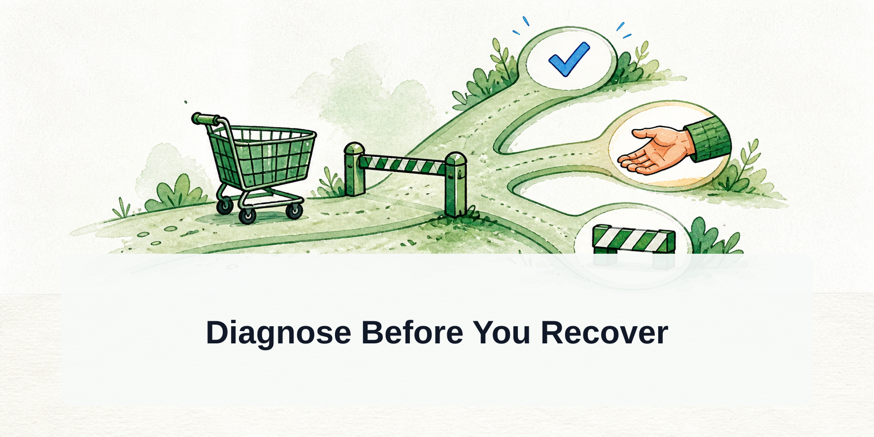A guarded checkout path branches to approved help, human handoff, or a respectful stop.
