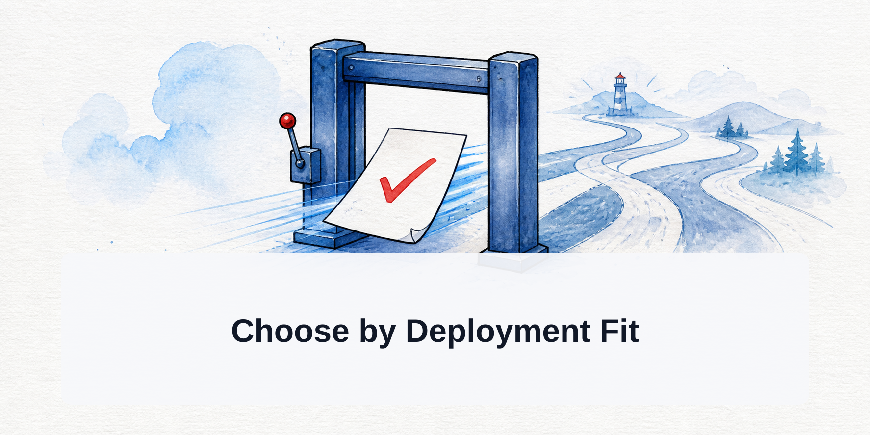 A requirements sheet passes through a firm deployment gate before branching toward possible paths.