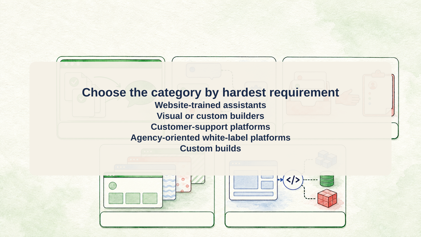 Five alternative categories arranged by the hardest deployment requirement they naturally fit.
