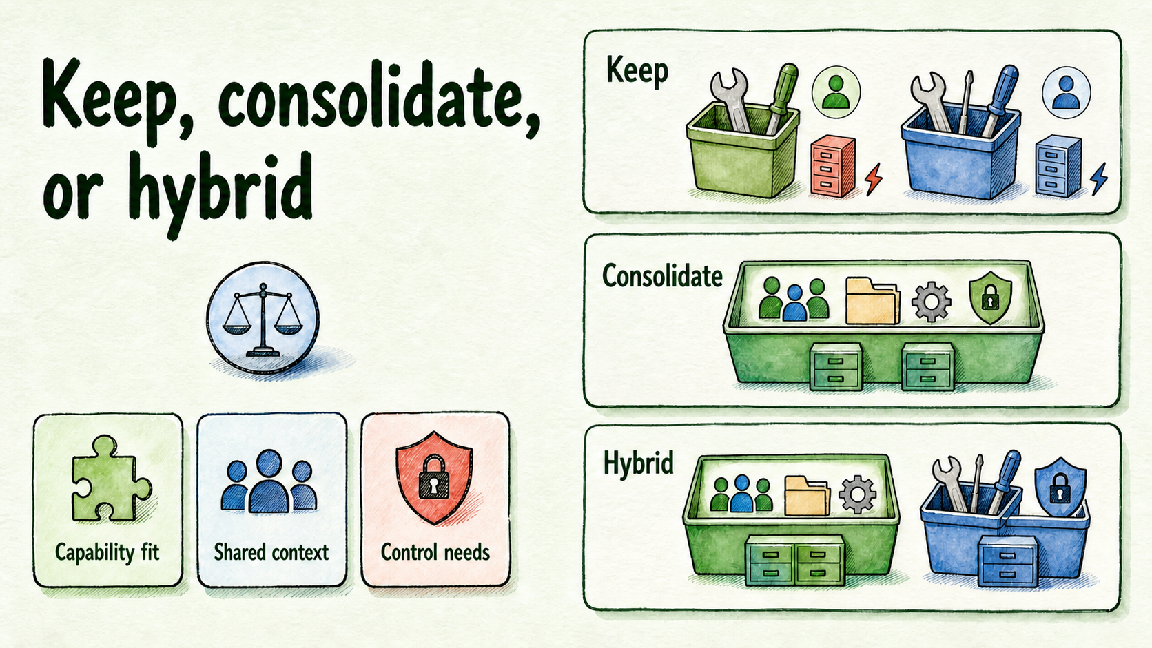 Three routes show separate tools, one consolidated workspace, and a hybrid that shares common work while retaining specialist depth.